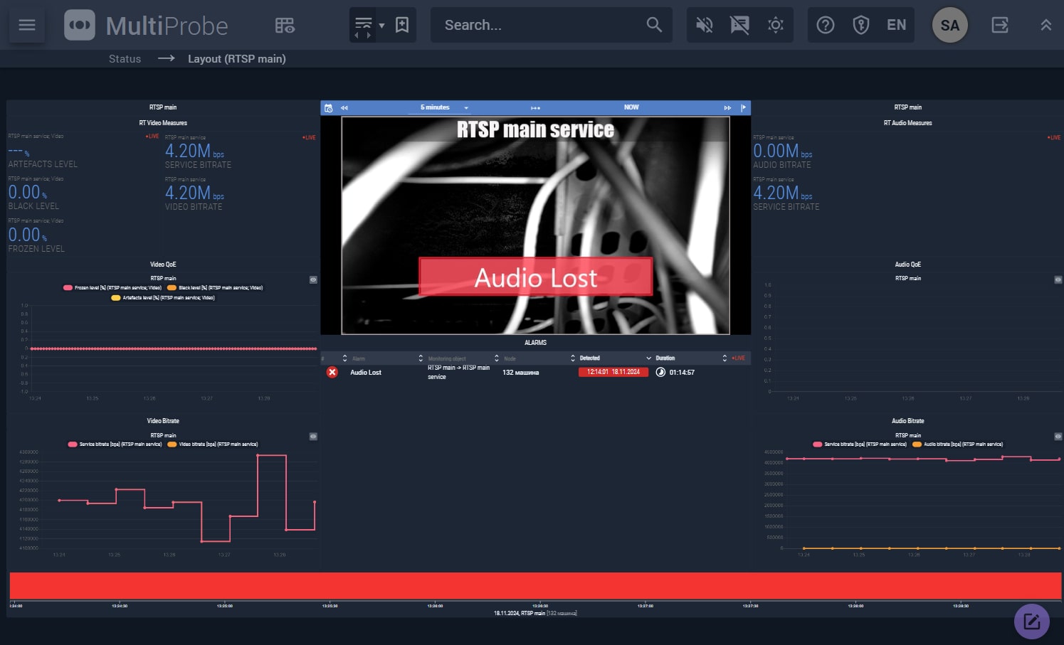 Мониторинг RTSP потоков